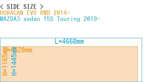 #HURACAN EVO RWD 2014- + MAZDA3 sedan 15S Touring 2019-
